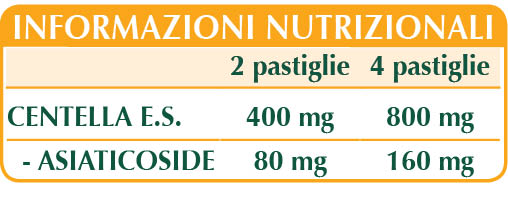 Centella Estratto titolato 60 Pastiglie dr. Giorgini - immagine 3